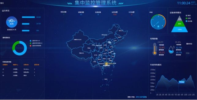 機房動環(huán)監(jiān)控系統(tǒng)、機房動力環(huán)境集中監(jiān)控系統(tǒng)、機房動環(huán)監(jiān)控系統(tǒng)解決方案