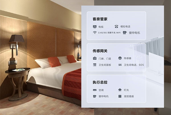 智能酒店客房控制系統(tǒng)、酒店智能管理系統(tǒng)、酒店客房控制系統(tǒng) 智能酒店客房控制系統(tǒng)、酒店智能管理系統(tǒng)、酒店客房控制系統(tǒng)