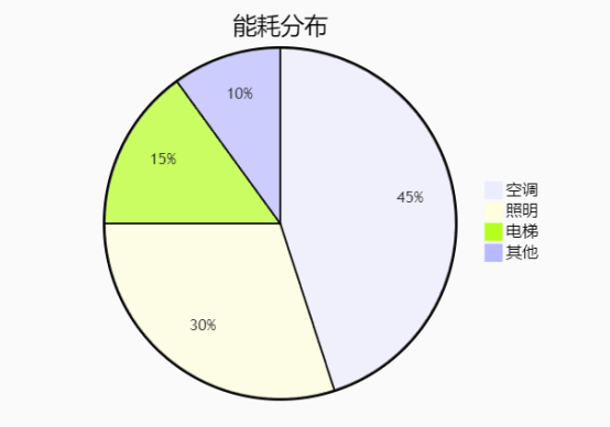 某大型商業綜合體智能化改造案例（真實案例）分析